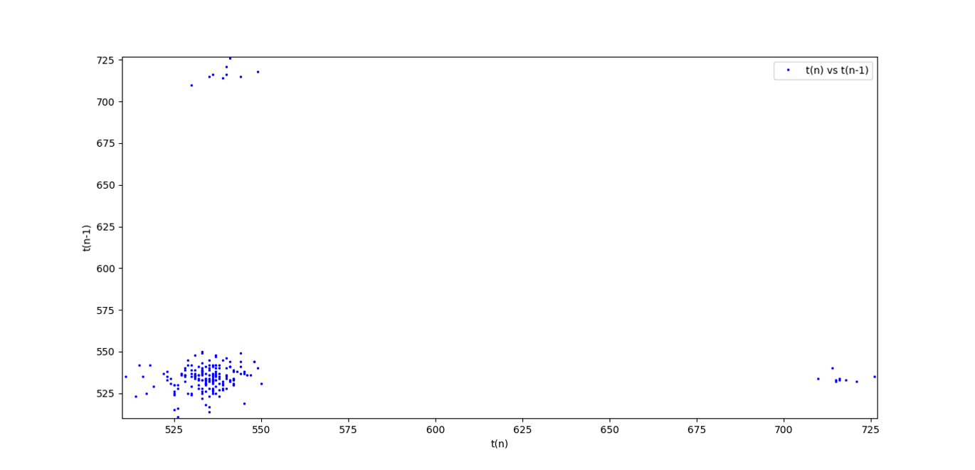 Highly Salted Water Graph