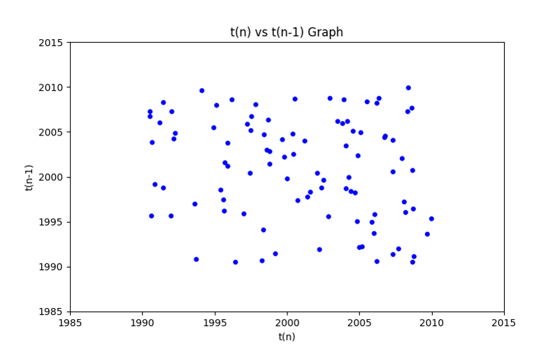 Non-Chaotic Flow Graph